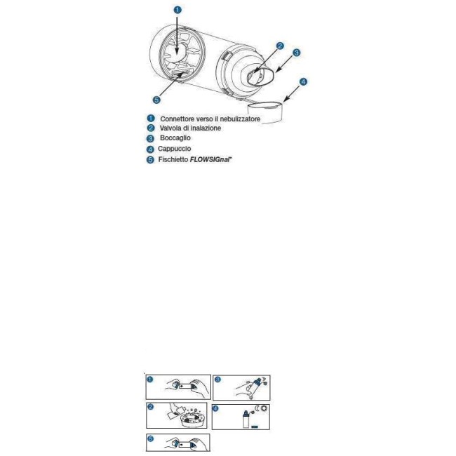 Glaxosmithkline Camera Distanziatrice Con Valvola Per Aerosol Dosati Aerochamber Plus Standard Adulti Con Boccaglio Azzurro